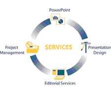 Corporate Presentation Services, Flash Presentation, Powerpoint Presentation, Business Presentation